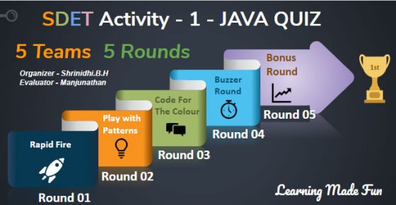 Java Quiz SDET Activity: A Fun Way to Learn Java Quiz SDET Activity: A Fun Way to Learn