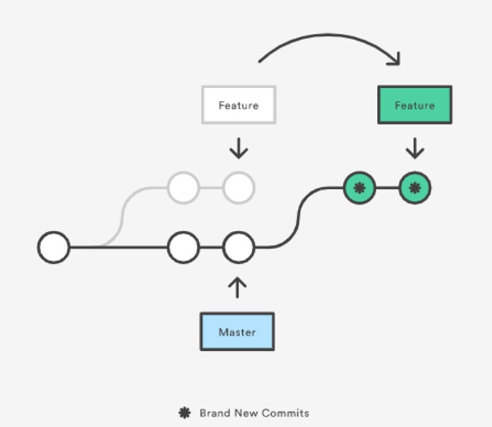 git meaning git meaning