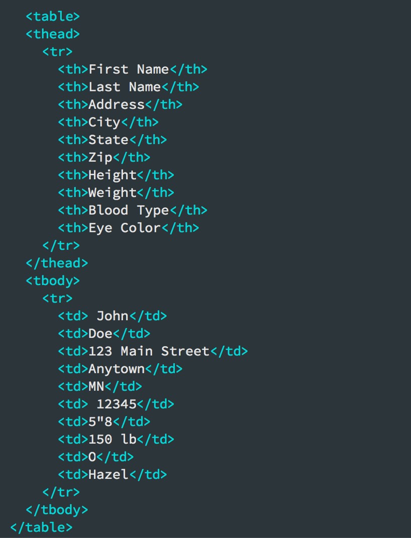 Html table tbody